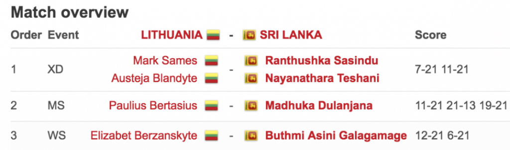 RESULTS SRI LANKA vs LITHUANIA