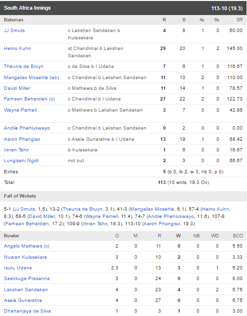 SA Innings