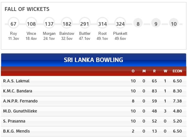 SL Bowling