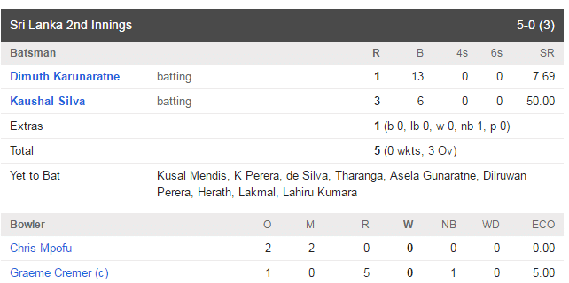 SL 2nd Innings