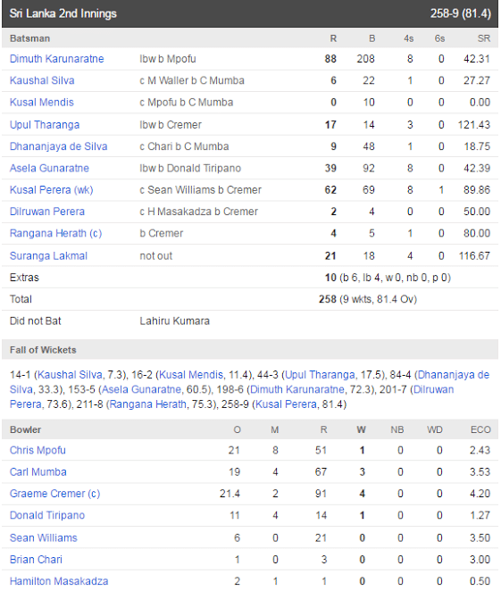 SL 2nd innings