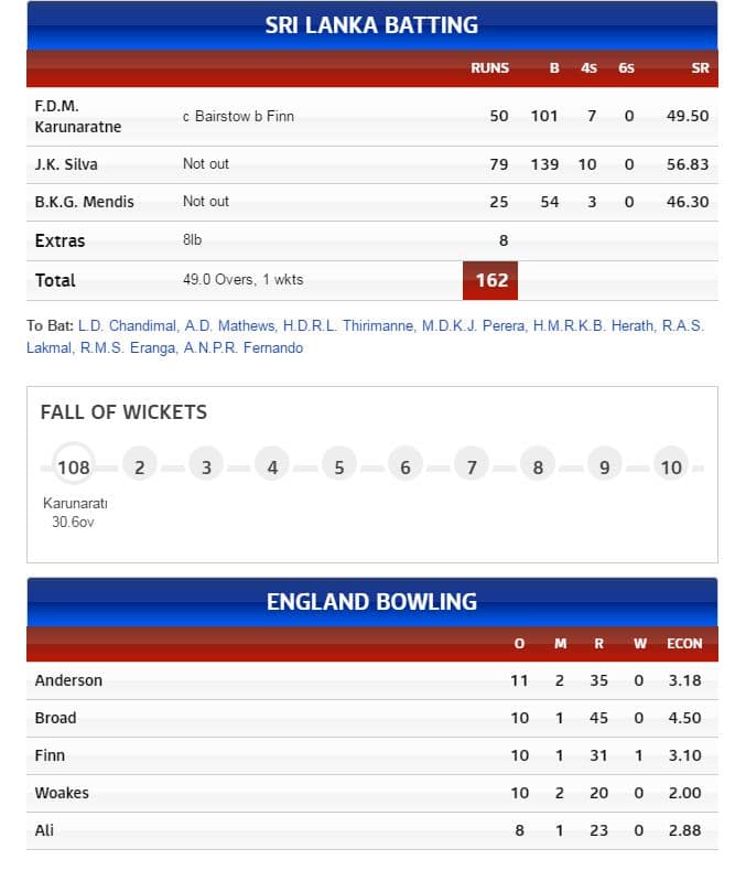 SL Batting (1st INN)