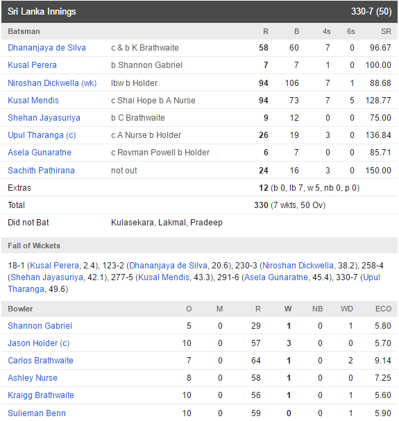 SL Card sl v WI