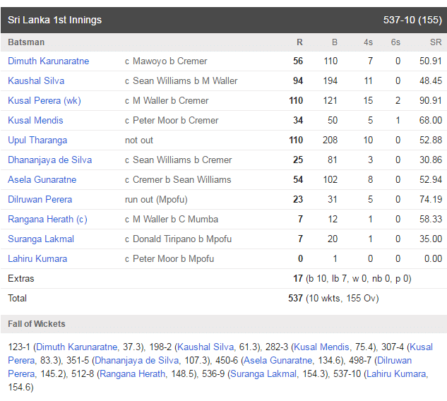 SL batting(1)