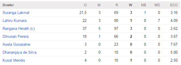 SL bowling