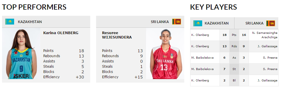 FIBA.com 