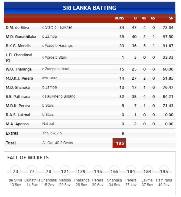 SRI LANKA BATTING - 5TH ODI