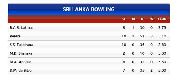 SRI LANKA BOWLING - 5TH ODI