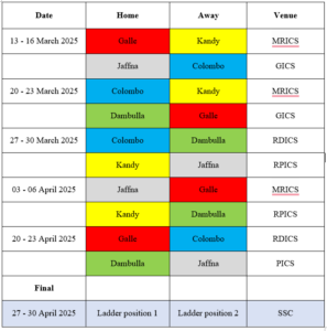 NSL 4 Day Tournament Schedule