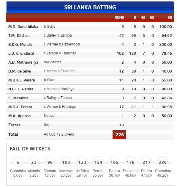 Sri Lanka vs Australia - 3rd ODI
