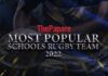 ThePapare Most Popular Schools Rugby Team of the Year 2022
