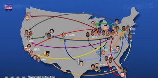 NBA trade deadline roundup 2018