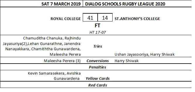 Scorecard