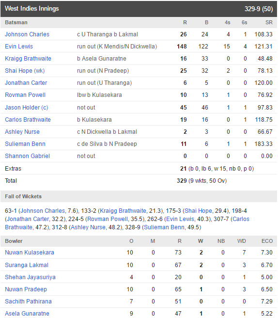 WI CArd sl v wi