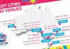 Melbourne to host World T20 finals