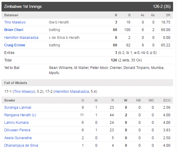 ZIM - 2nd Test - 1st Inn