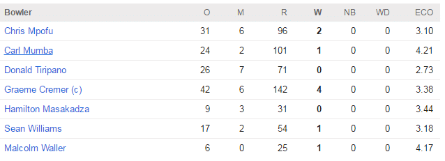 ZIM bowling