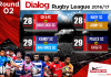 Dialog Club Rugby League 16/17 Week 12: Can CR upset the top dogs Havelocks?