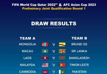 Sri Lanka draws Macau in World Cup 1st round qualification