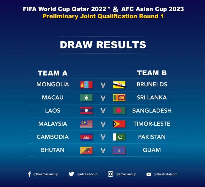 World Cup Qualifiers 2022 Africa Results Today - Total Football