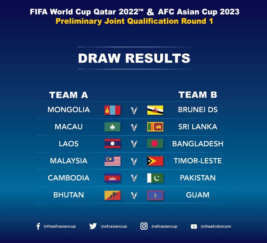 Sri Lanka draws Macau in World Cup 1st round qualification