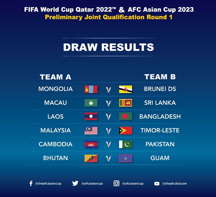 Sri Lanka Draws Macau In World Cup 1st Round Qualification