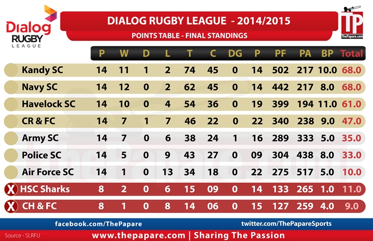 Fixtures & Results – Dialog Rugby League 2014/15