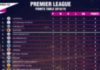 Premier League Points Table – Week 3