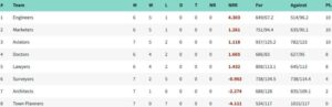 Points Table