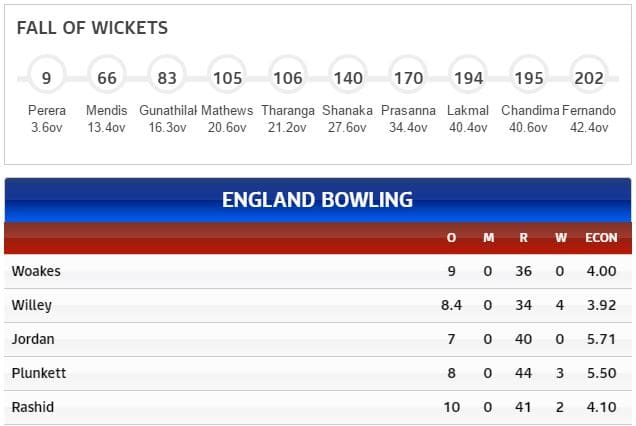 eng bowling