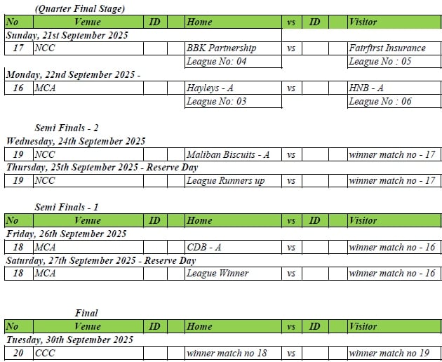 32nd Singer-MCA Super Premier League 2025