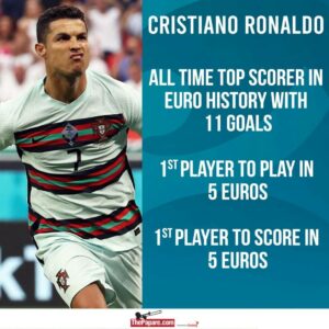 Cristiano Ronaldo Records