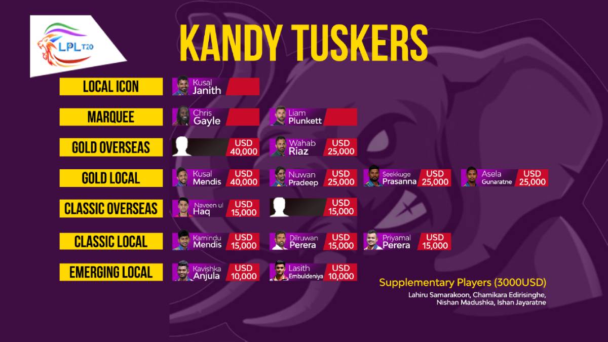 Khan family buys Kandy Tuskers franchise