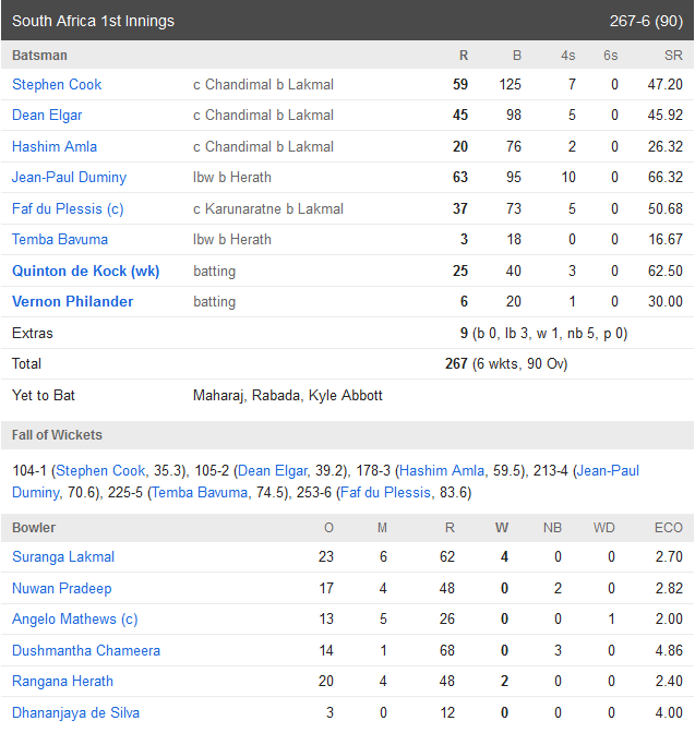 Sri Lanka tour of South Africa, 1st Test score card