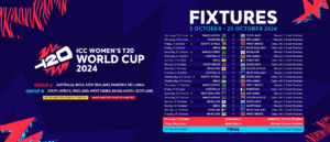 ICC WORLD T20 2024