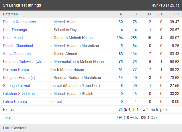 sl bat ban 1