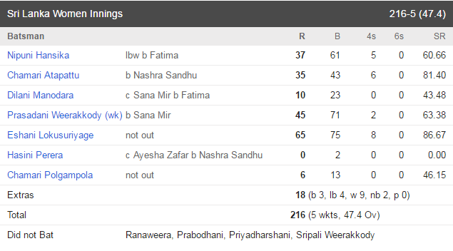 sl batting 1