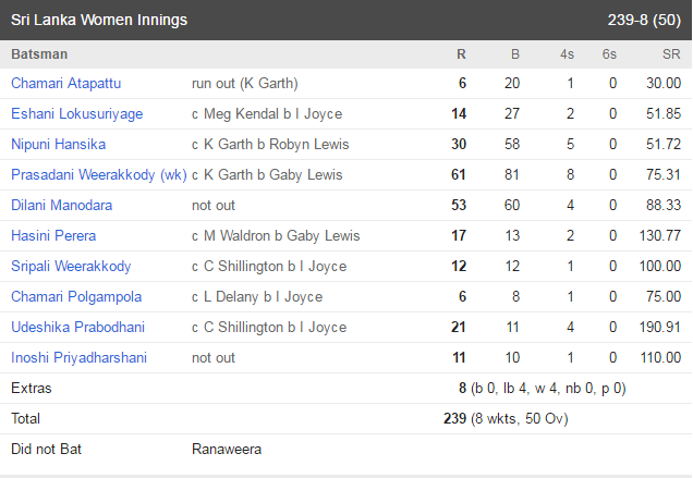 sl batting