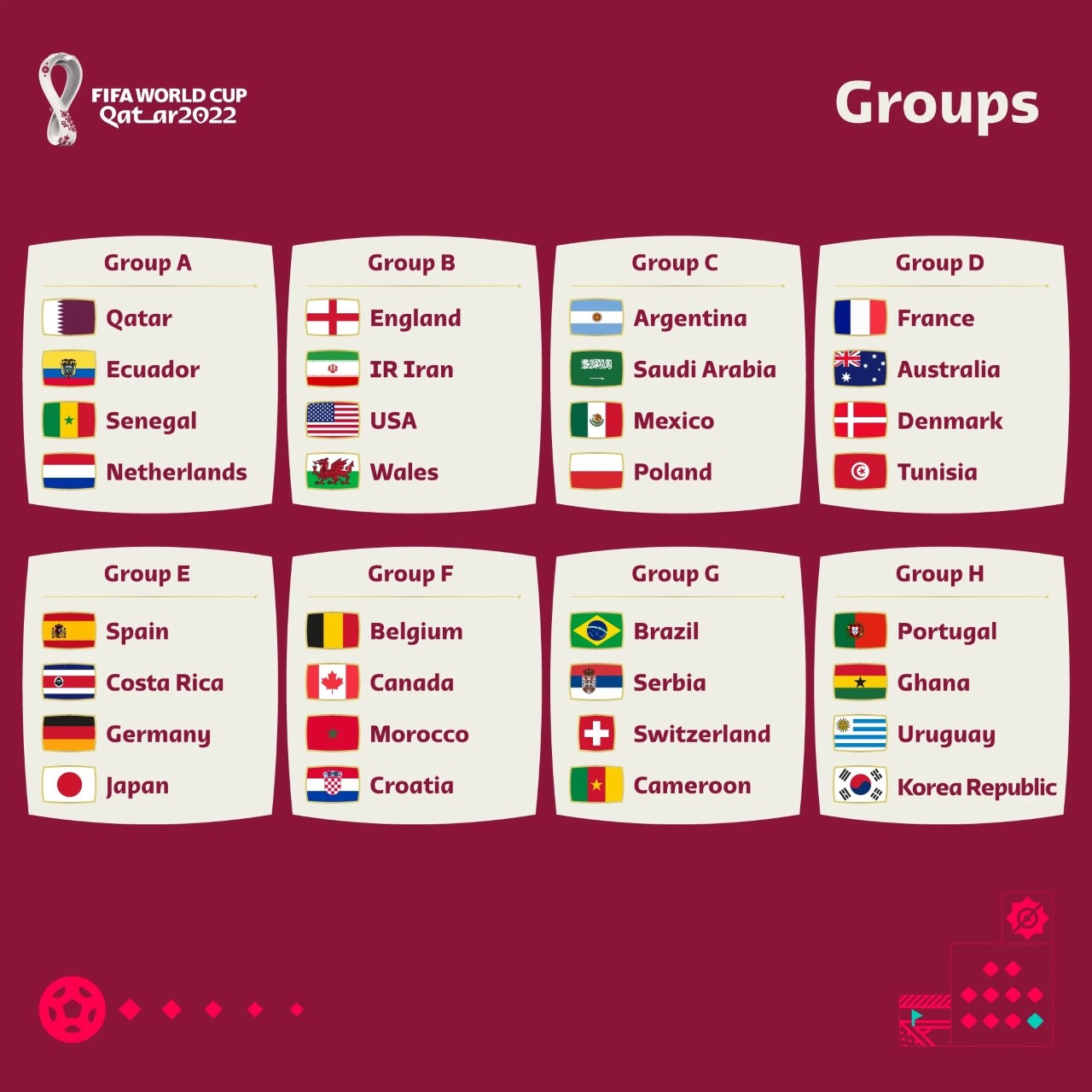 FIFA World Cup 2022: Full schedule of the matches today
