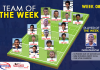 Singer Schools League : Team of the week 8 Team of the week 08